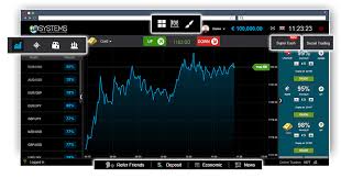 Best Days to Trade Binary Options for Maximum Profit Best Days to Trade Binary Options for Maximum Profit