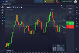 Pocket Option 1 Minute Strategy Maximizing Your Profits Pocket Option 1 Minute Strategy Maximizing Your Profits